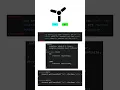 Fun and Interactive Fan Animation Using HTML CSS JAVASCRIPT