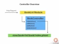 Zend Framework 2 -