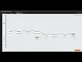 Introduction to WSO2 Stream Processor Studio