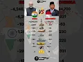 Download Lagu India vs Indonesia Military Power 2025