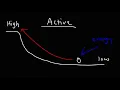 Diffusion and Osmosis - Passive and Active Transport With Facilitated Diffusion