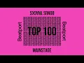 Beatport Top 100 Mainstage + Bonus Tracks June 2024