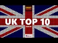 UK Top 10 Album Charts 10 07 2026 ChartExpress