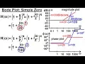 Electrical Engineering Ch 15 Frequency Response 23 of 56 Bode Plot Simple Zero