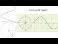 Sine functions with animations
