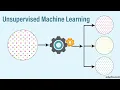 B tech 3-1 Unsupervised machine learning topic