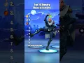 Download Lagu Top 10 SWEATY Skins in Fortnite 😍