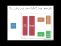 Struts 2 Tutorial 02 Introduction to Struts 2