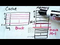 Introduction to Cache Memory Concepts