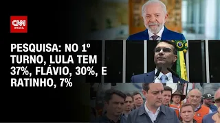 Pesquisa Alfa: No 1º turno, Lula tem 37%, Flávio, 30%, e Ratinho, 7% | CNN 360°