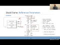 Chapter8-2 Advanced Procedures and Chapter12-1 Floating Point