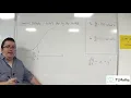 AQA A-Level Further Maths J2-01 Numerical Methods Euler s Step by Step Method Introduction
