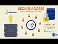 DBHawk The Only Database Security Solution You ll Ever Need DBHawk Secure Database Access