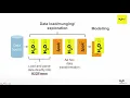 Building Machine Learning Models at Scale with Sparkling Water