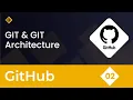 Life Changing Git Workflow Hacks in 2024