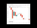 Chart reading part 2 Candlestick chart
