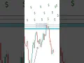 How Institutions Affect Trading Market Manipulation 101