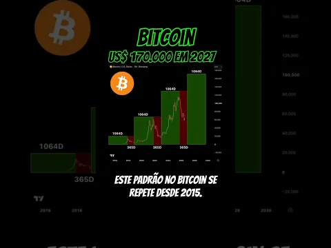 Olha esse padrão do bitcoin
