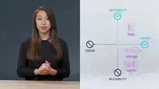 Tuples Python NotThatGeeky