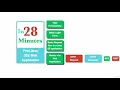 Java Servlets and JSP Build Java EEJEE app in 25 Steps