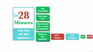 Java Servlets and JSP Build Java EEJEE app in 25 Steps