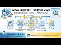 AI QA Engineer Roadmap 2026 Complete Guide Zero to Hero in 8 Minutes Santosh Ukade