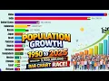 World Population Bar Chart Race Top 20 Countries 1950 2025