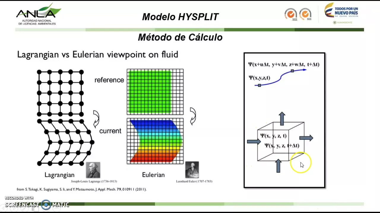Modelo Hysplit (Hybrid Single Particle Lagrangian Integrated Trajectory Model)