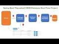 Spring Boot Thymeleaf CRUD Database Real-Time Project - PART 1