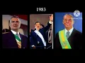 Timeline of presidents of Mexico and Argentina and Brazil