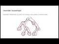 Comparison-Based Sorts Review