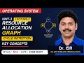 Operating System Unit-3 Lecture-3 Resource Allocation Graph Cycle Detection