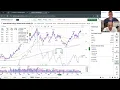 Momentum Monday - AI Stocks Have Joined the Rally