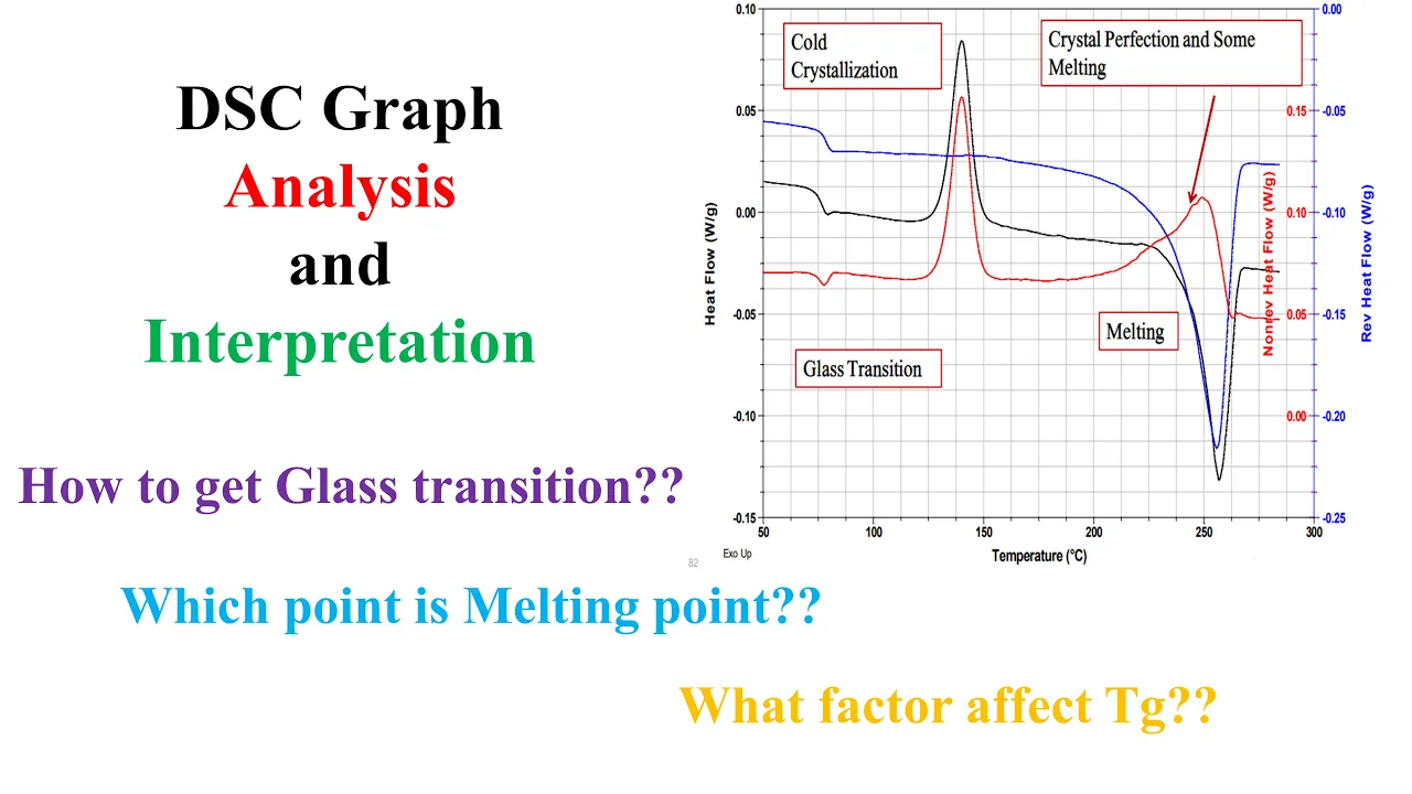 How to understand, Analyse and Interpret DSC (Differential scanning calorimetry) data