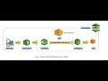 AWS Pipeline - Using S3 repository CodeBuild and CodeDeploy