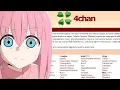 That time 4CHAN took over this CUTE ANIME