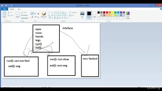 Java Class 15 - Interfaces
