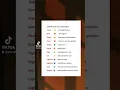 Download Lagu Kelakuan zodiak kalo lagi jatuh cinta❤️