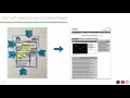 How to Use Wireframes To Test New Digital Product And Design Ideas