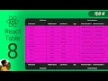 Column Resizing - React Table 8