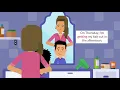What are you going to do? Simple Future Tense - Will/ Be Going To/ Be+ing