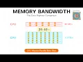The Highway Analogy Why GPUs Need 40 More Memory Bandwidth Than CPUs M1L2 3
