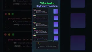 CSS Animation Key frames Transforms classes