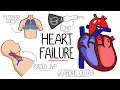 Heart Failure Explained - HFrEF vs HFpEF Systolic vs Diastolic Heart Failure