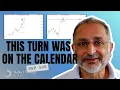S P 500 Price and Time Met at the August 13 High