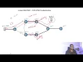 Juniper BNG PPPoE Not Working EVPN VPWS PWHT Troubleshooting Fix