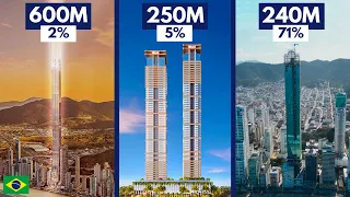 Os Maiores Arranha-céus em Construção no Brasil em 2024