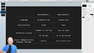 Worklets Shared Values React Native Gestures and Animations
