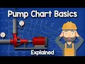 Pump Chart Basics Explained - Pump curve HVACR