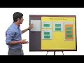 Lesson 2b Use Classes - Send Text 04 Introducing Twiliot Python Programming